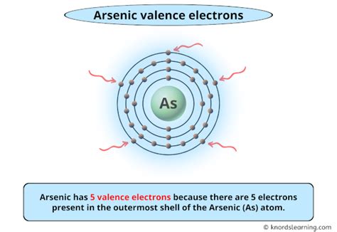 arsenic valence electron|How to Find the Valence Electrons for Arsenic (As).